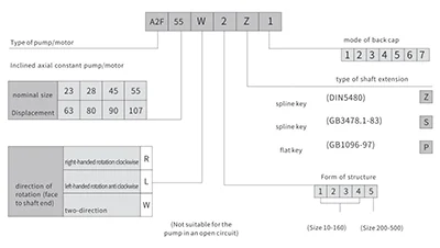 Selection Guidelines