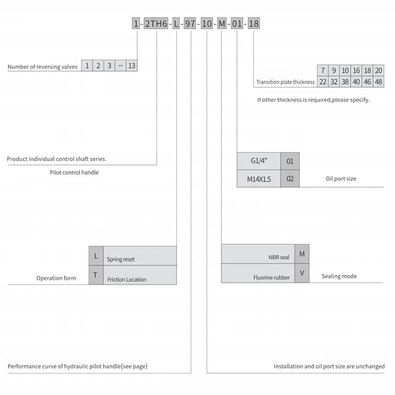 Selection Guidelines