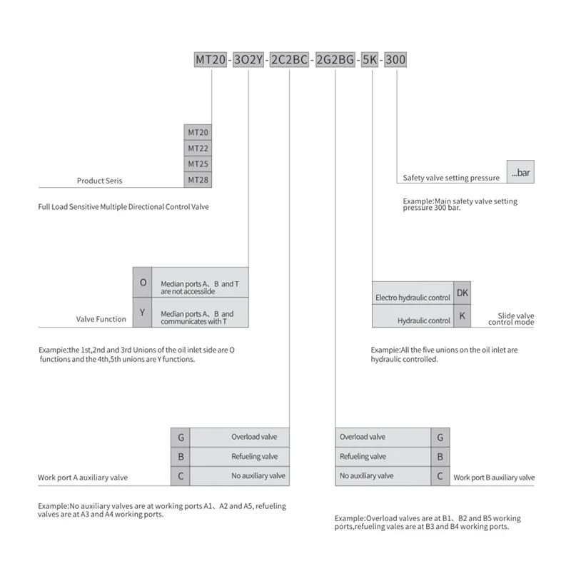 Selection Guidelines