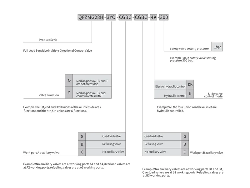 Selection Guidelines