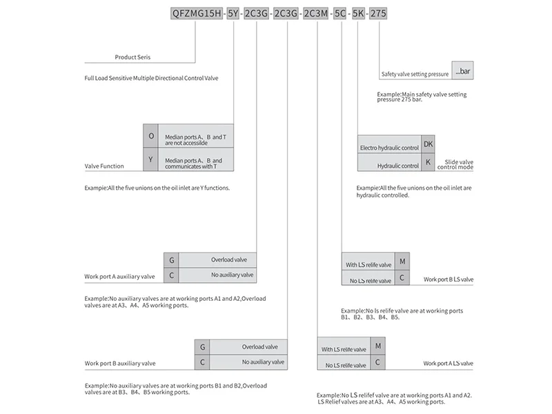 Selection Guidelines