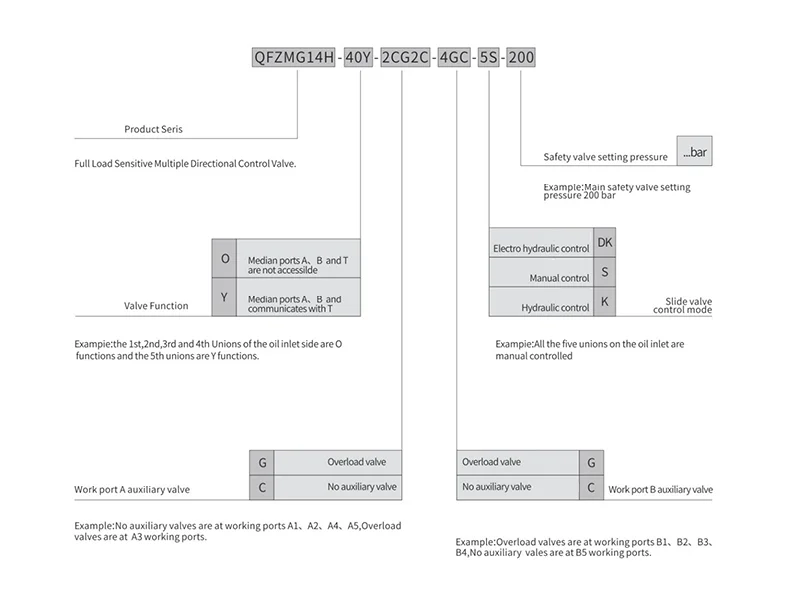 Selection Guidelines