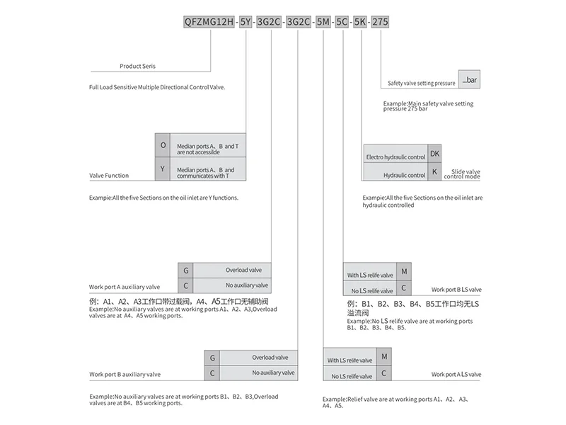 Selection Guidelines