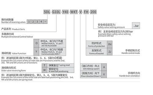 Hydraulic Control Valve