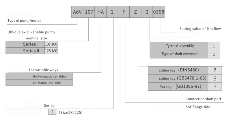 Selection Guidelines